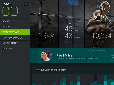 Mio Cloud Stats fitness statistics stats workout