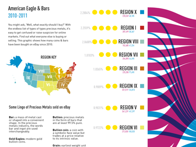 Gold & Silver on Ebay (Chart 2) chart ebay gold infographic map silver