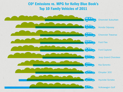 Pollution Infographic (Chart 1) car fuel gas icon mpg pollution van