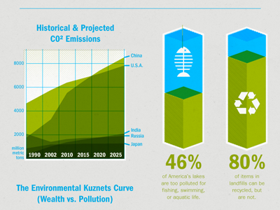 Pollution Infographic (Chart 3)