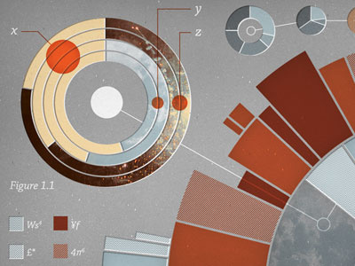 Pish Posh Pie Charts