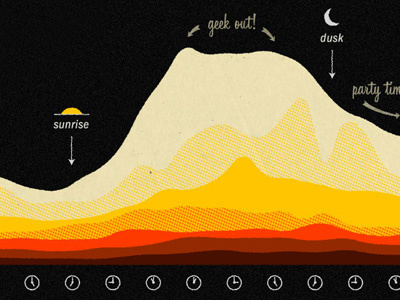 SXSW Time chart illustration infographic sxsw time