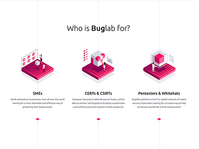 Buglab icons