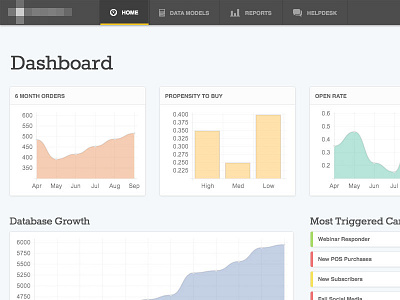 More Dashboard Explorations