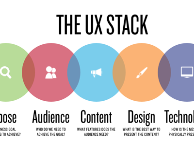 ux stack exchange