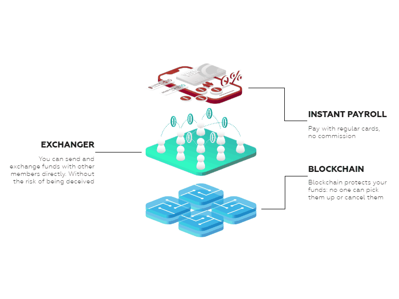 Project Layers blockchain blue chain design green illustration isometric layers levels red system