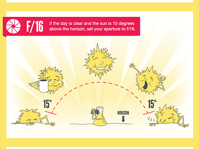 Sunny 16 Rule Infographic ai design doodles illustration infographic photography totally rad vector