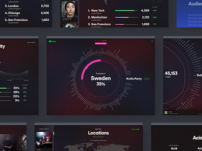 Spotify Genre Explorer