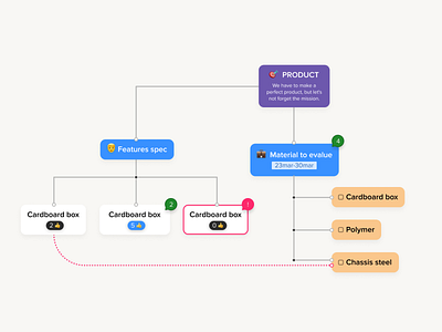 Mindmap tool