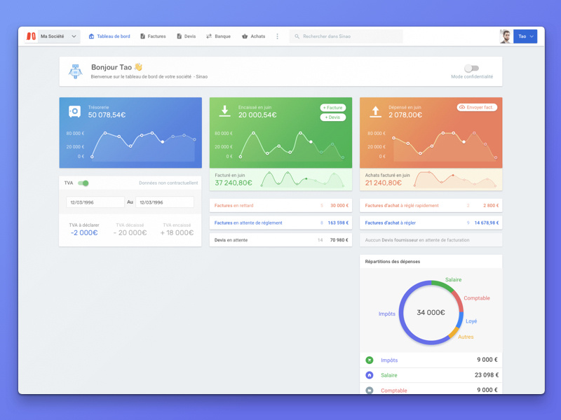 Dashboard UI | Futur version ux statistics material graph gradient dashboard colorful chart app analytics ui