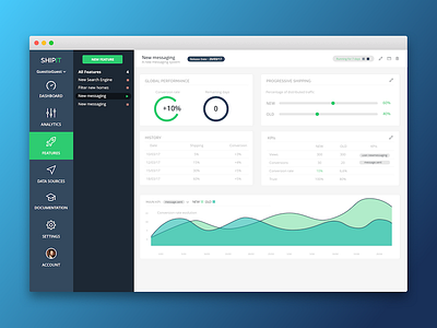 SHIPIT Dashboard - Progressive release abtesting analytics dashboard data product design release saas testing tool ui user experience ux