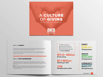 BKD Foundation 2015 Impact Report