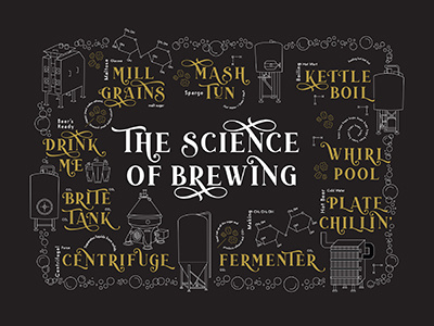 Science of Brewing