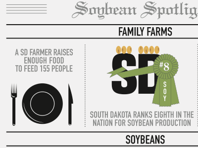 SD Soy Infographics full page icons illustration infographics magazine print publication soybeans