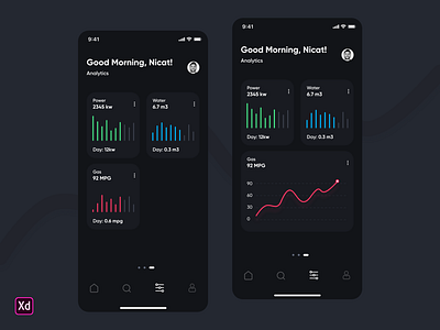 Analytics 📉 analitycs animation app branding chart clean dailyui design flat gradient illustration inspiration logo modern smart home typography ui ux web website