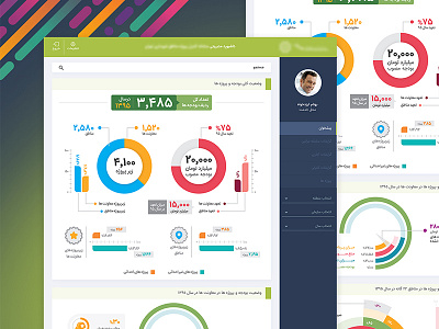 Dashboard Design