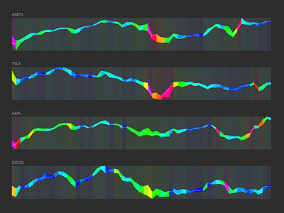 Stock Viz aapl amzn goog market stocks trend tsla visualization