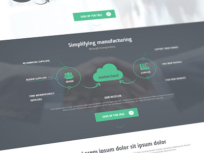 Makercloud Landingpage