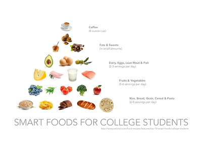 Food pyramid college students foods graphic design photoshop