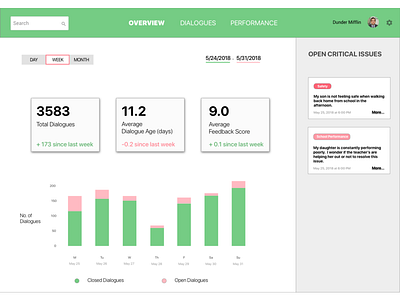 Dashboard design