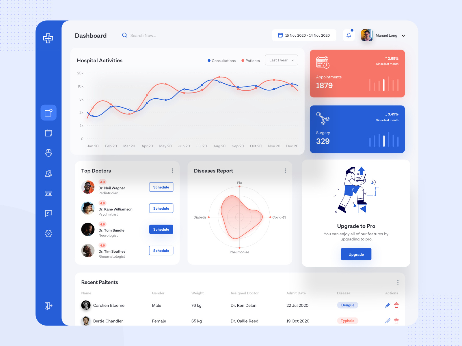 Health Care Dashboard Design by FleexStudio for Prelook Studio on Dribbble