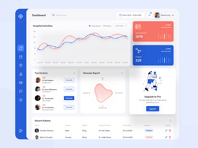 Health Care Dashboard Design