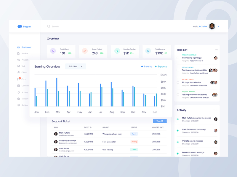 Management Dashboard Exploration admin analytics analytics dashboard app charts colorful crm dashboard data design flat interface sbshahria statistics tasks typography ui ux