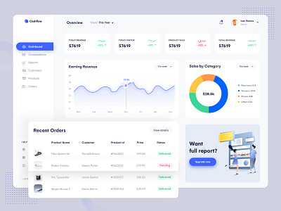 eCommerce Dashboard UI by Shahria Hossain for Prelook Studio on Dribbble