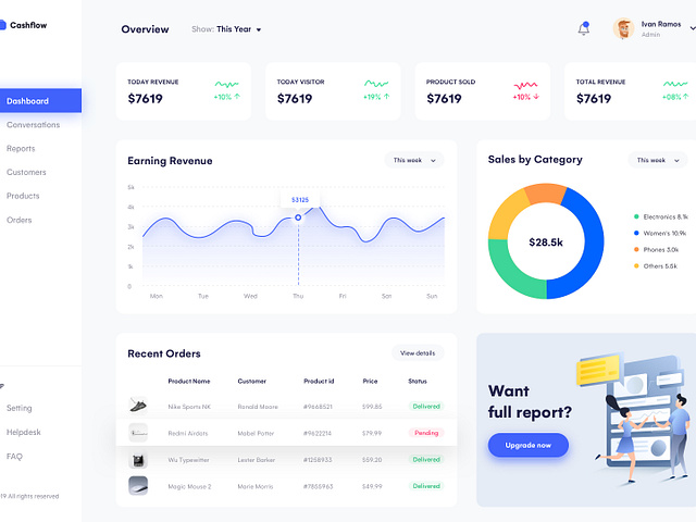 Ecommerce Dashboard Ui By Shahria Hossain For Prelook Studio On Dribbble