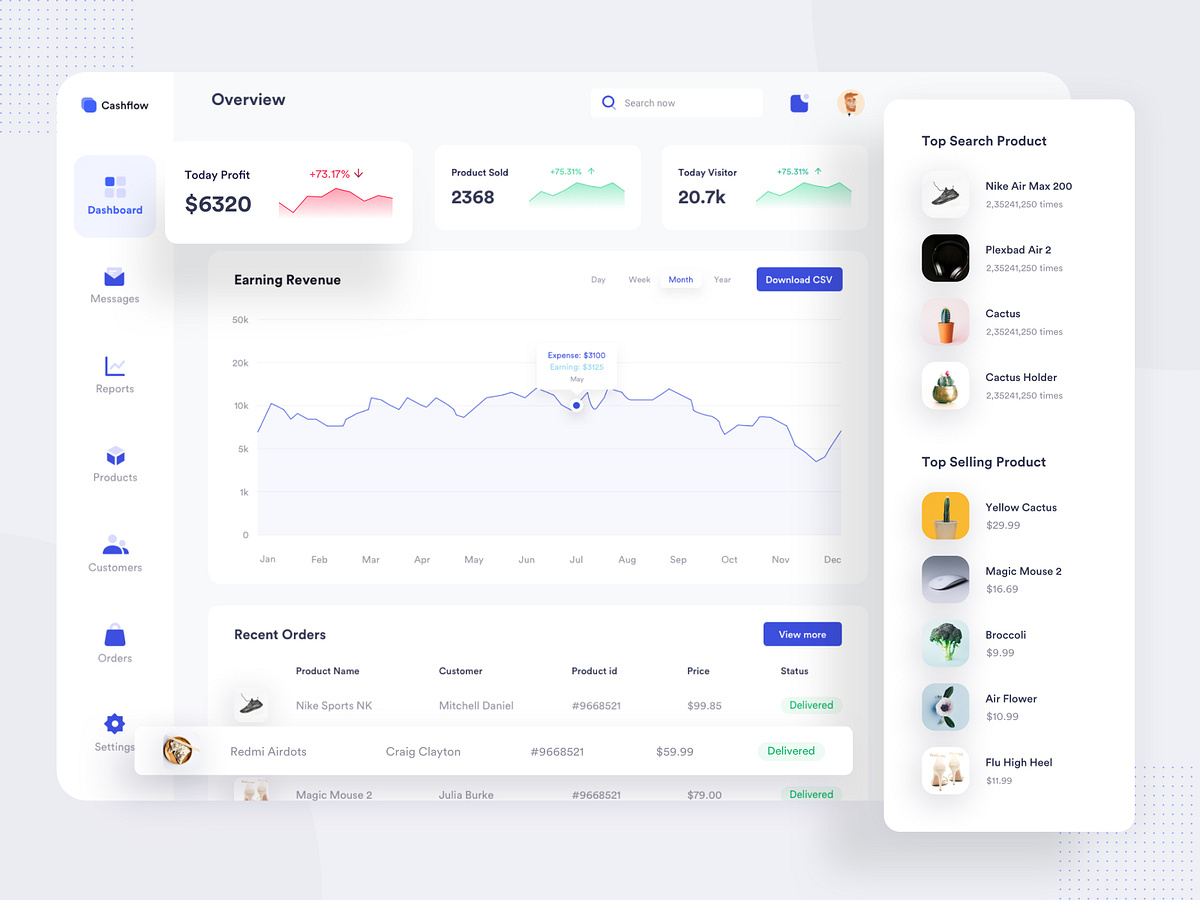 eCommerce Dashboard UI by Shahria Hossain for Prelook Studio on Dribbble