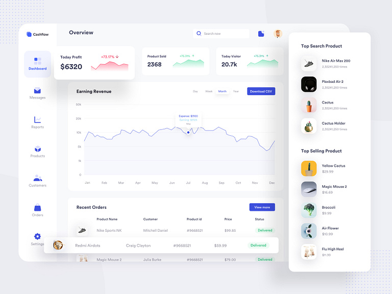 eCommerce Dashboard UI by Shahria Hossain for Prelook Studio on Dribbble