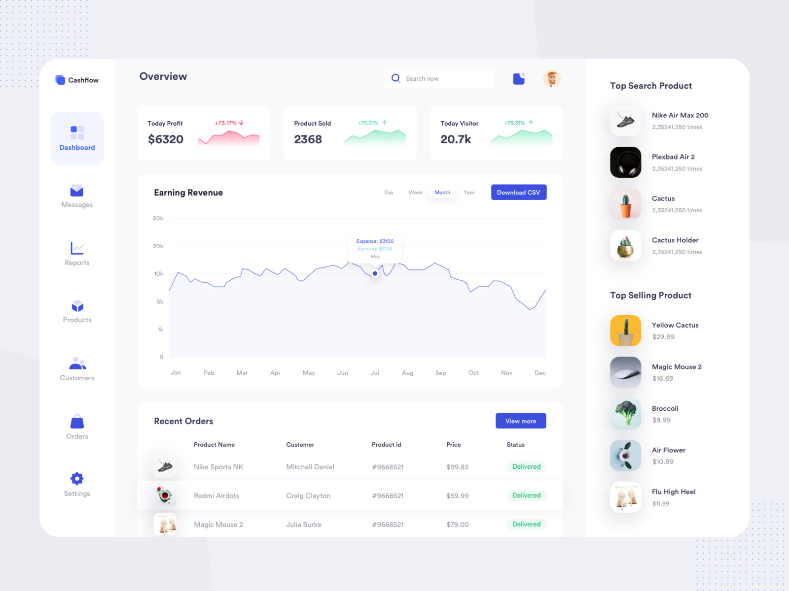 eCommerce Dashboard UI by Shahria Hossain for Prelook Studio on Dribbble