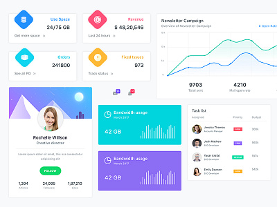 Admin UI Kit admin dashboard essar graph kit template ui