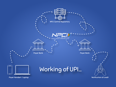 Working of UPI design illustration ui upi xd