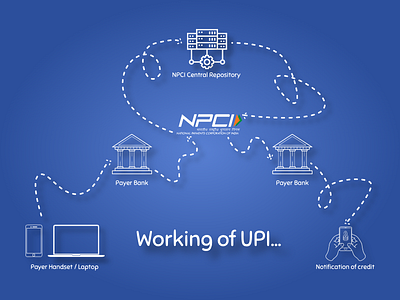 Working of UPI