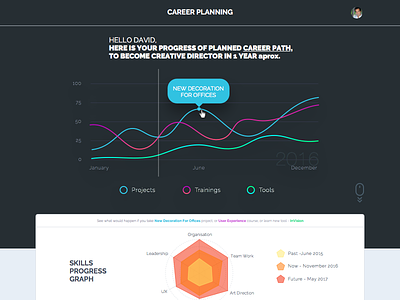 Career Dashboard Infographic