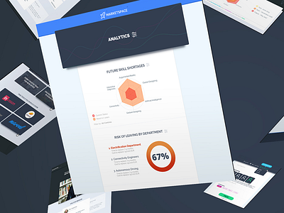 HR Futuristic Career Skill Analytics analytics edu education hr learning mockup platform recruitment skills spider ui ux