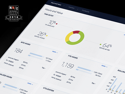 Intranet dashboard UX / UI dashboard data visualization data viz design flat intranet type ui web