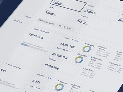 Financial Tech Dashboard app dashboard data visualization data viz design flat responsive type typography ui ux web