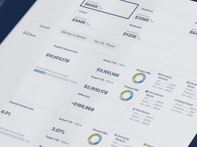 Financial Tech Dashboard