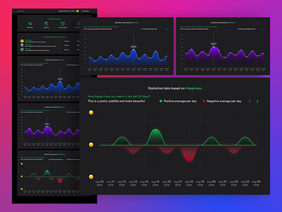 Spotify statistics web app design flat illustration ui ux web website