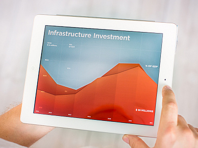 K-app chart diagram finance graph infographics interactive ios ipad presentation stats
