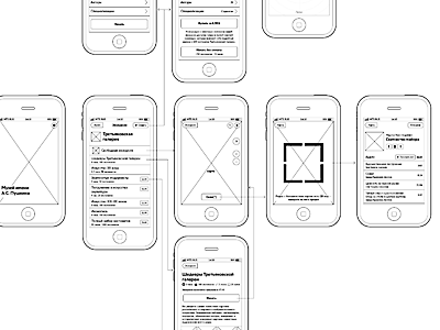 Prototyping a new app app concept interface ios iphone prototype ui ux wireframe