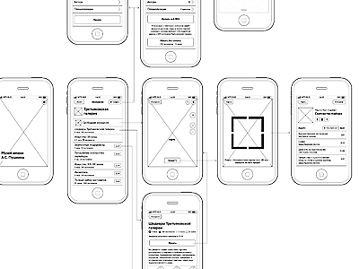 Prototyping a new app