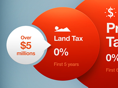 Taxes finance infographics interactive ios ipad orange presentation red