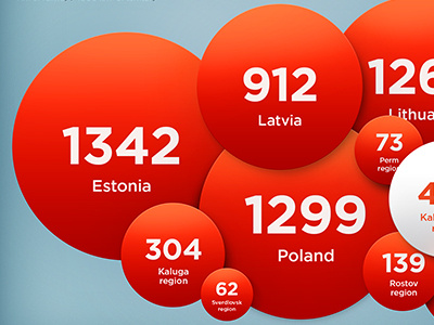 Balls finance infographics interactive ios ipad orange presentation red