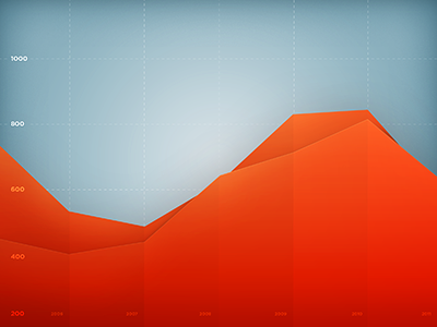 Graph chart diagram finance graph infographics interactive ios ipad presentation stats
