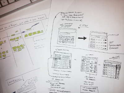 Rapid Wireframing e-commerce rapid prototyping ux wire frames
