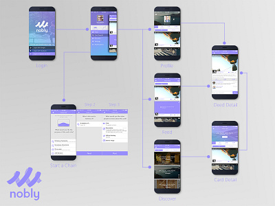 Nobly Screen Workflow app mobile purple social ui wireframe workflow