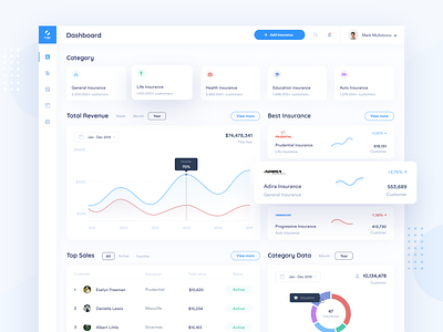 Insurance Dashboard